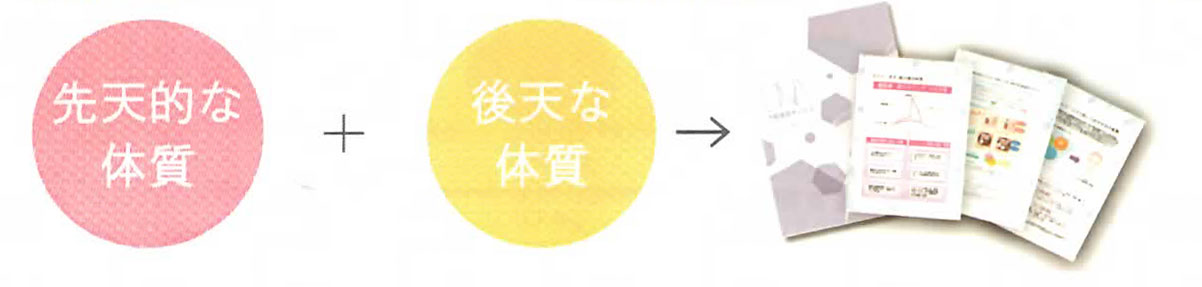 山口市エステ リンク 美容DNA分析予防サービスキャンペーントップ画像