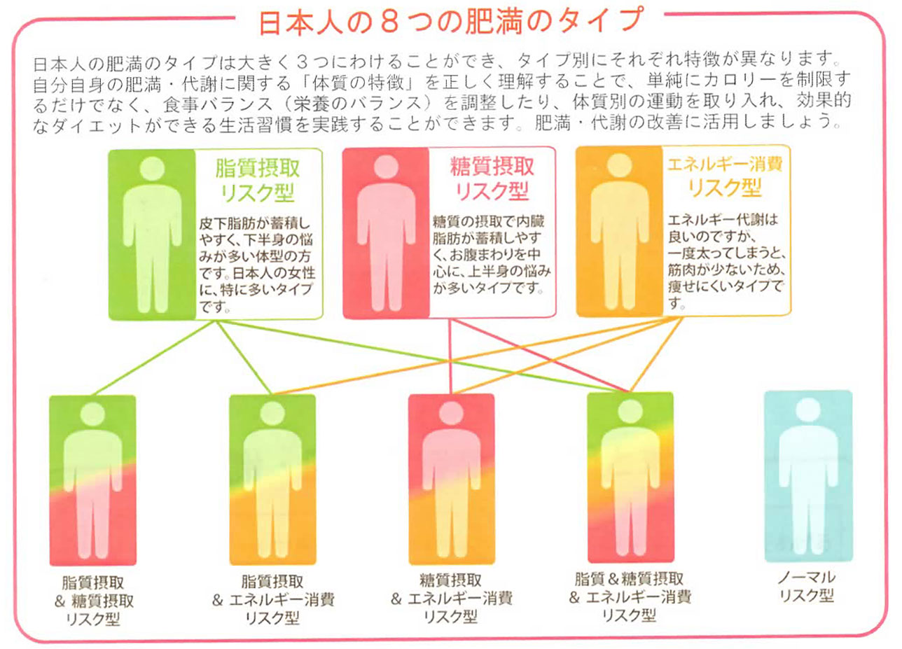 山口市エステ リンク 美容DNA分析予防サービスキャンペーントップ画像