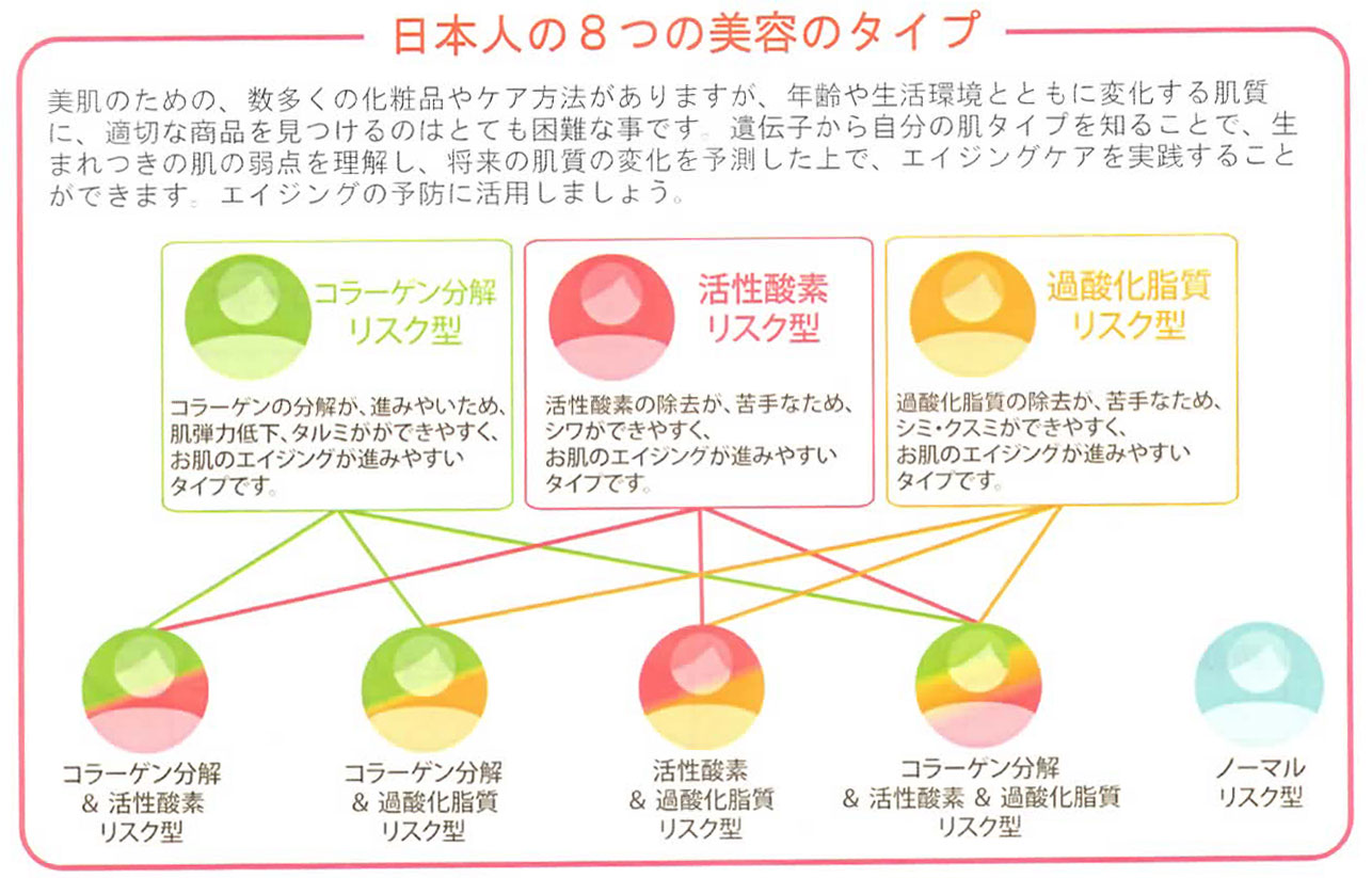 山口市エステ リンク 美容DNA分析予防サービスキャンペーントップ画像